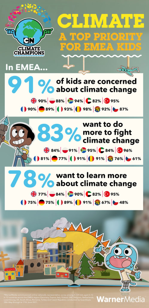 Study For Cartoon Network Shows Climate Change Is A Key Concern For ...