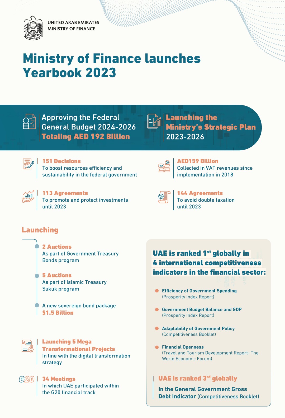 Image for Ministry Of Finance Launches Year Book 2023: “Leadership In Development And Global Partnerships For Sustainable Finance